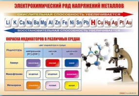 Стенд "Электрохимический ряд и окраска индикаторов в различных средах" - fgospostavki.ru - Грозный