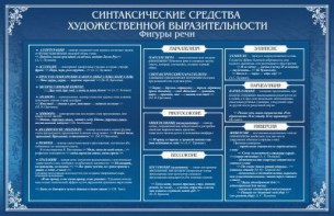 Стенд "Синтаксические средства" - fgospostavki.ru - Грозный