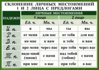 Комплект таблиц. Орфография 4-5 класс - fgospostavki.ru - Грозный