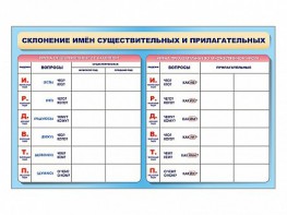 Фрагмент (демонстрационный) маркерный (двухсторонний) "Склонение имен существительных и прилагательных" - fgospostavki.ru - Грозный