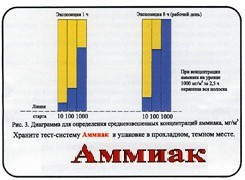 Тест-система «Аммиак» - fgospostavki.ru - Грозный