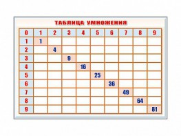 Фрагмент (демонстрационный) маркерный "Таблица умножения" - fgospostavki.ru - Грозный