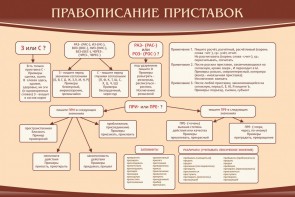 Стенд "Правописание приставок" Вариант 2 - fgospostavki.ru - Грозный