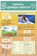 Стенд "Скорость. Единицы скорости" - fgospostavki.ru - Грозный