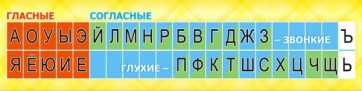 Стенд "Лента букв" - fgospostavki.ru - Грозный