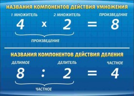 Стенд "Компоненты умножения и деления" - fgospostavki.ru - Грозный