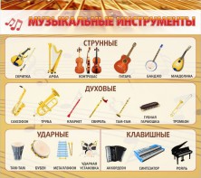 Стенд "Музыкальные инструменты" - fgospostavki.ru - Грозный