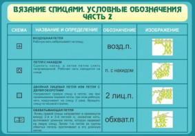 Стенд "Вязание спицами. Условные обозначения. Часть 2" - fgospostavki.ru - Грозный