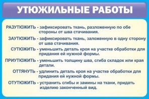 Стенд "Утюжильные работы" - fgospostavki.ru - Грозный