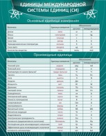 Стенд "Единицы международной системы СИ" - fgospostavki.ru - Грозный