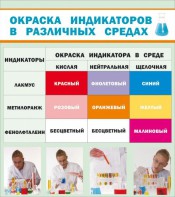 Стенд "Окраска индикаторов в различных средах" - fgospostavki.ru - Грозный