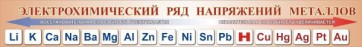 Стенд "Электрохимический ряд напряжений металлов" - fgospostavki.ru - Грозный