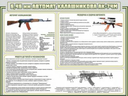Стенд "Автомат Калашникова" - fgospostavki.ru - Грозный