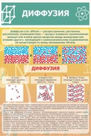 Стенд "Диффузия" - fgospostavki.ru - Грозный