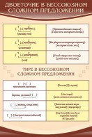 Стенд "Двоеточие и тире в предложении" - fgospostavki.ru - Грозный