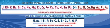 Стенд "Электрохимический ряд напряжений" - fgospostavki.ru - Грозный