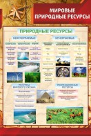 Стенд "Мировые природные ресурсы" - fgospostavki.ru - Грозный