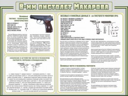 Стенд "Пистолет Макарова" - fgospostavki.ru - Грозный