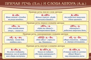 Стенд "Прямая речь и слова автора" - fgospostavki.ru - Грозный