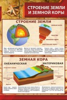 Стенд "Строение Земли и земной коры" - fgospostavki.ru - Грозный