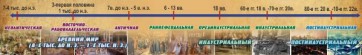 Стенд "Линия времени" - fgospostavki.ru - Грозный
