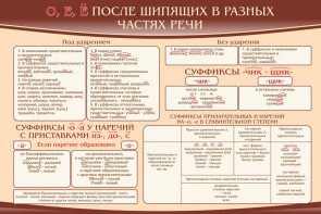 Стенд "о, е, ё, после шипящих в разных частях речи" - fgospostavki.ru - Грозный