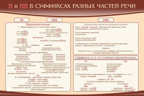 Стенд ""н" и "нн" в суффиксах разных частей речи" - fgospostavki.ru - Грозный