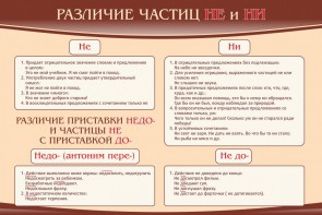 Стенд "Различие частиц "не" и "ни"" - fgospostavki.ru - Грозный