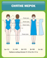 Стенд "Снятие мерок" Вариант 1 - fgospostavki.ru - Грозный
