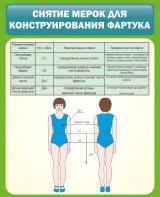 Стенд "Снятие мерок для конструирования фартука" - fgospostavki.ru - Грозный