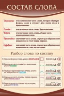 Стенд "Состав слова" - fgospostavki.ru - Грозный