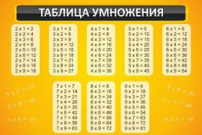 Стенд "Таблица умножения" Вариант 1 - fgospostavki.ru - Грозный