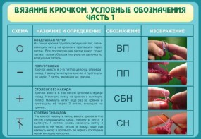 Стенд "Вязание крючком. Условные обозначения. Часть 1" - fgospostavki.ru - Грозный