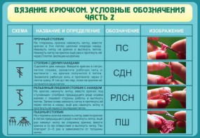 Стенд "Вязание крючком. Условные обозначения. Часть 2" - fgospostavki.ru - Грозный