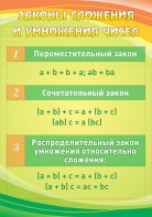 Стенд "Законы сложения и умножения чисел" - fgospostavki.ru - Грозный