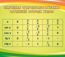 Стенд "Значения тригонометрических функций острых углов" - fgospostavki.ru - Грозный