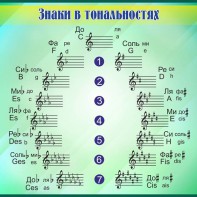 Стенд "Знаки в тональностях" - fgospostavki.ru - Грозный