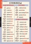 Комплект таблиц. Русский язык. Основные правила и понятия 1-4 классы. - fgospostavki.ru - Грозный