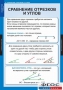 Комплект таблиц. Геометрия 7 класс. - fgospostavki.ru - Грозный
