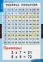 Комплект таблиц. Математика. Математические таблицы для начальной школы. - fgospostavki.ru - Грозный