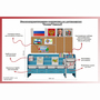 Уголок патриотического воспитания для дошкольников  "Россия"  Базовый - fgospostavki.ru - Грозный
